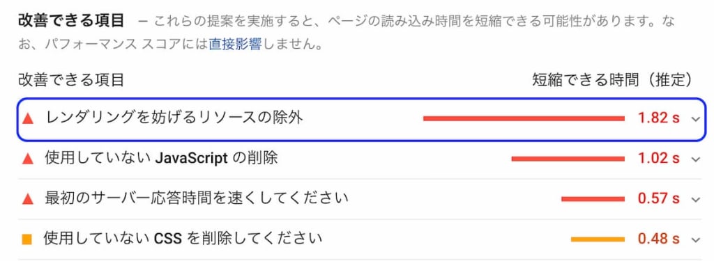 Core Web Vitals(コアウェブバイタル)とは?2021年5月〜導入